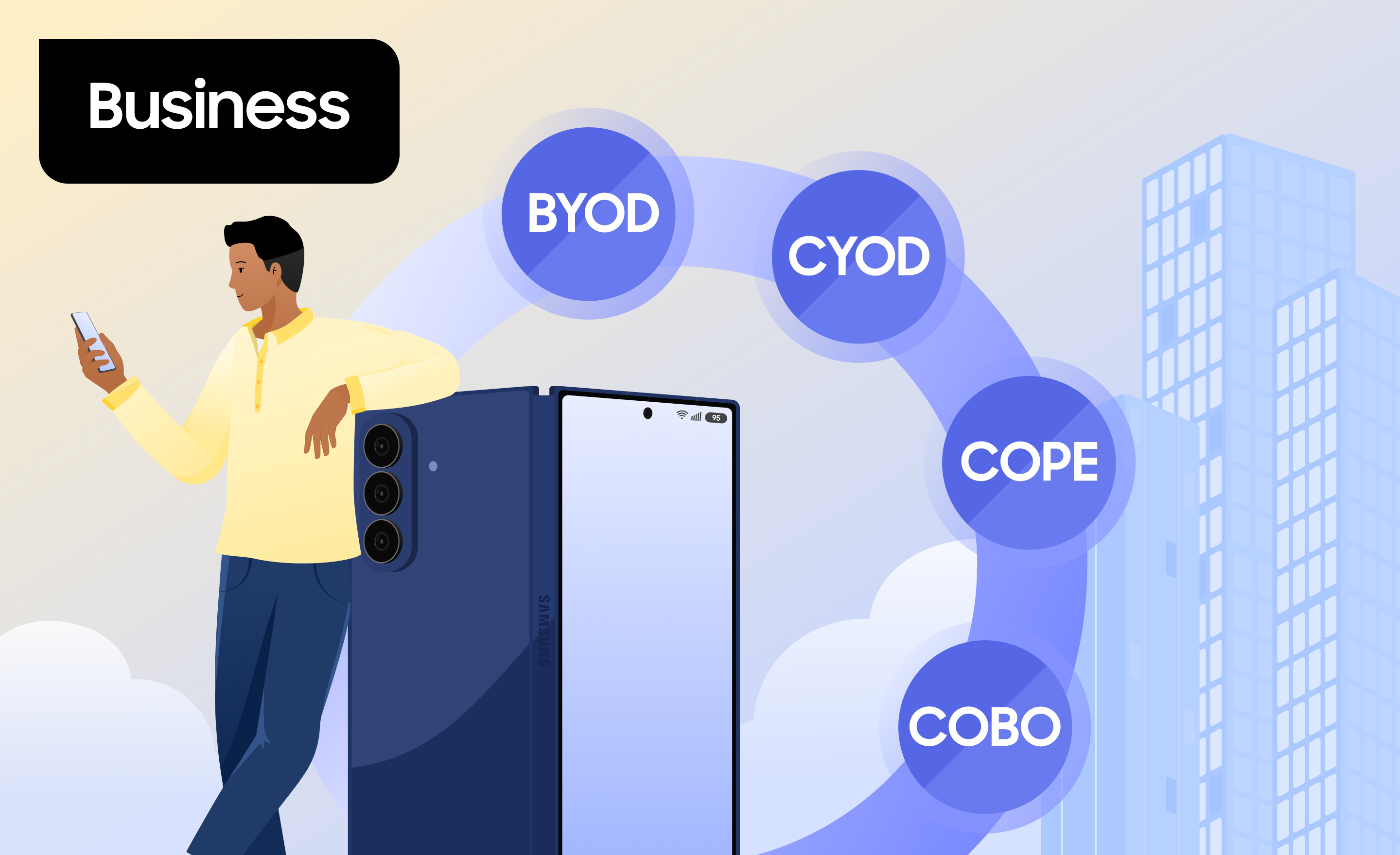 BYOD vs CYOD vs COPE vs COBO: What’s the difference?