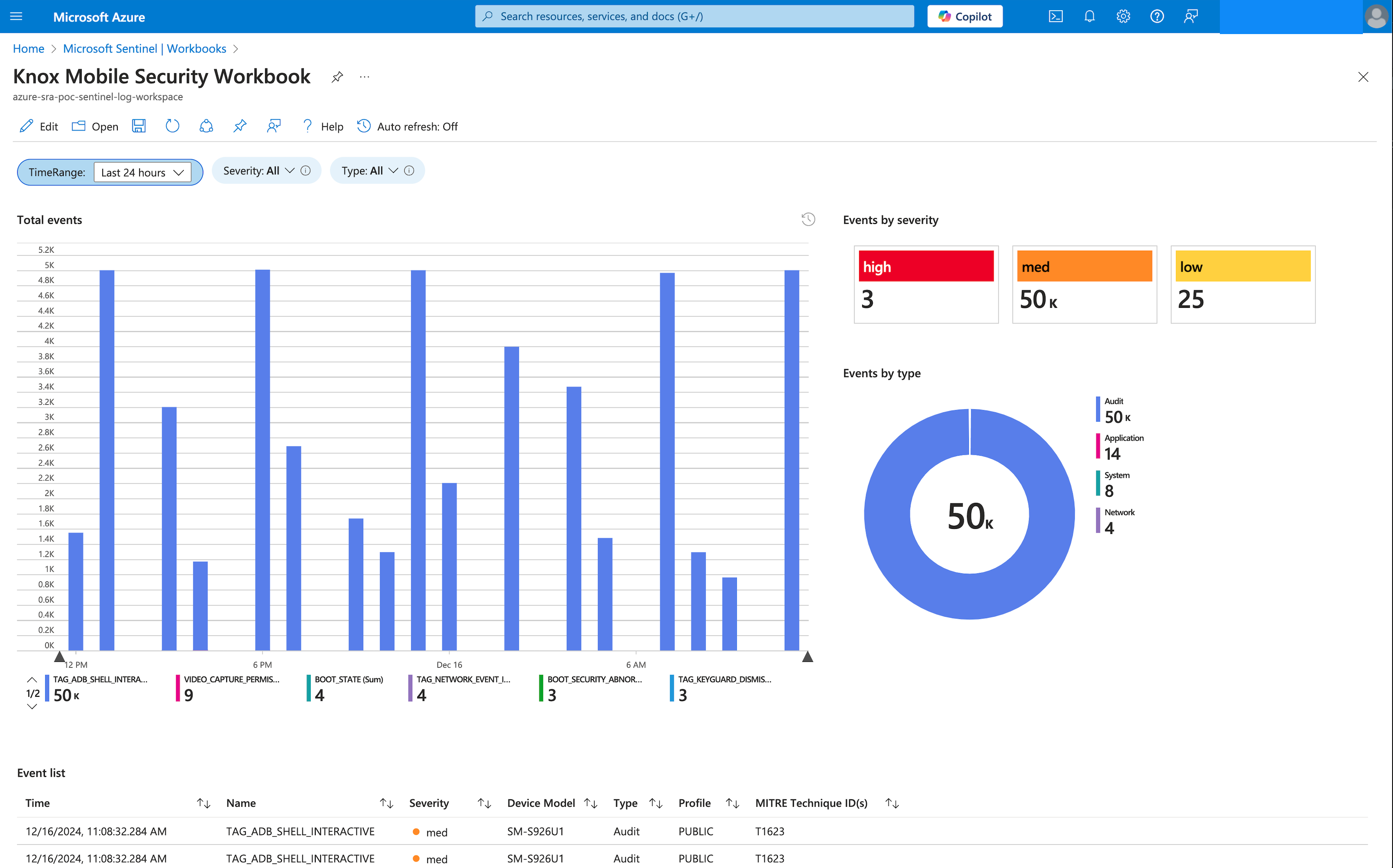 A Knox Mobile Security Workbook dashboard in Microsoft Sentinel, displaying analytics such as event graphs, severity breakdowns, and a table of security events.