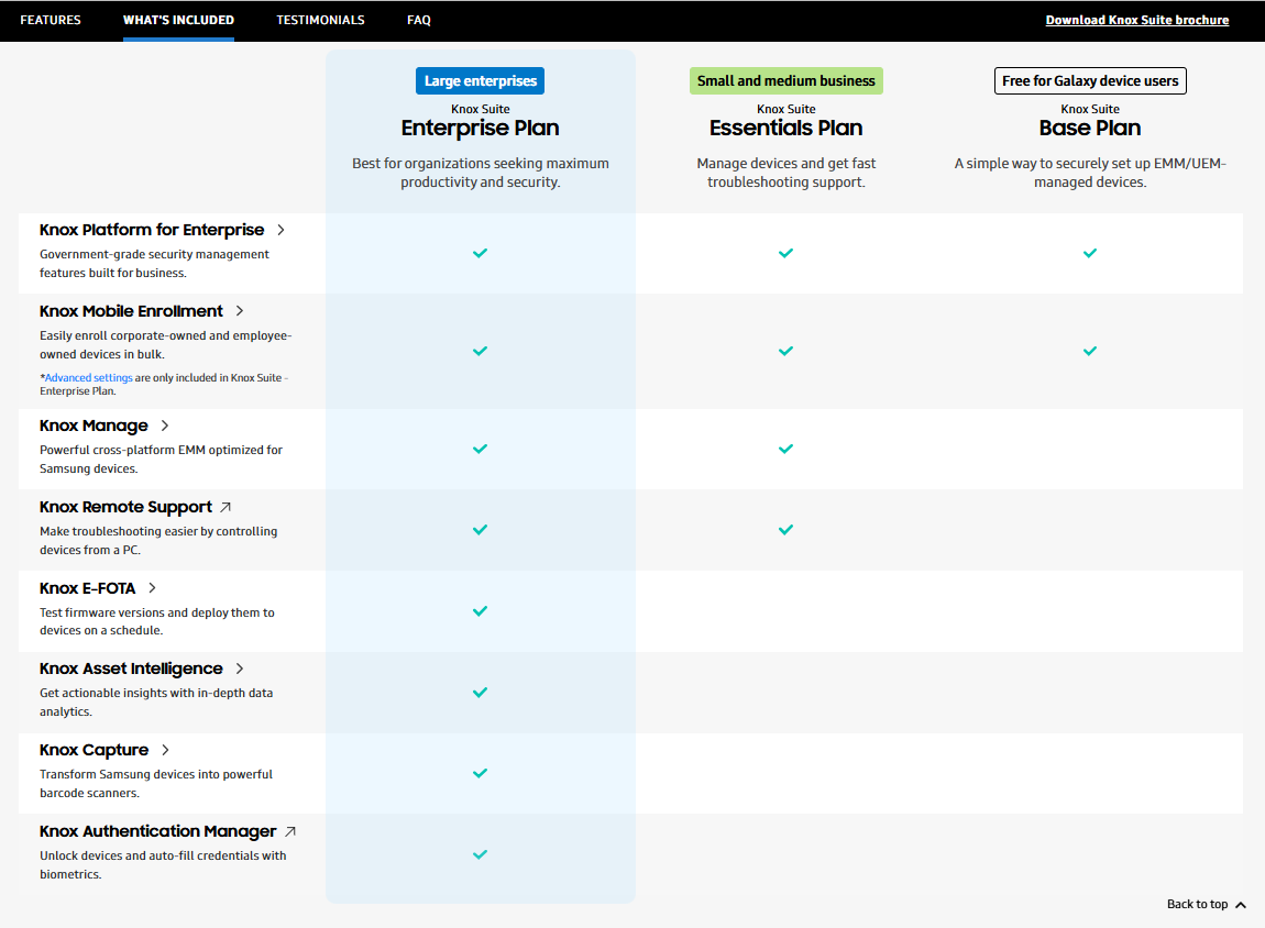 A comprison table comparing what features are included across the three different Knox Suite plans.