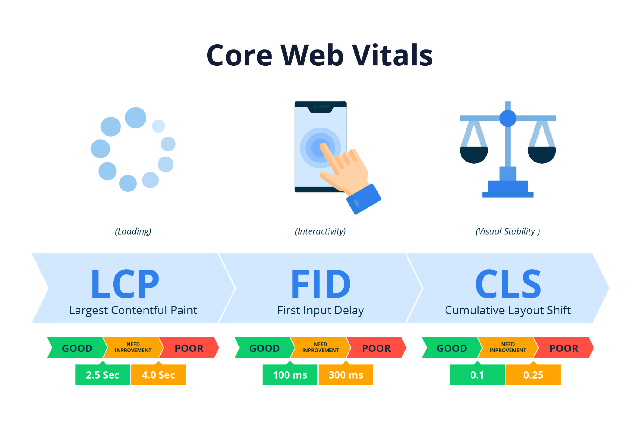 Core Web Vitals SEO: Essential for Google Dominance